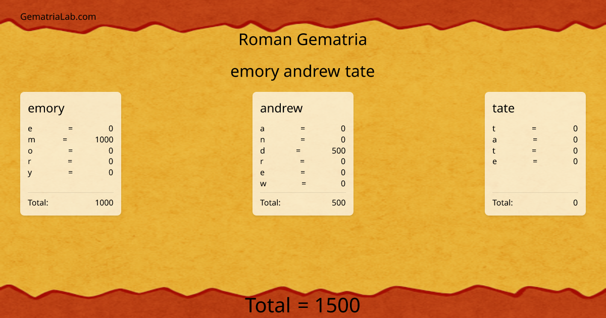 emory andrew tate in roman Gematria